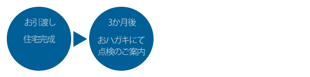 お引き渡しの流れ